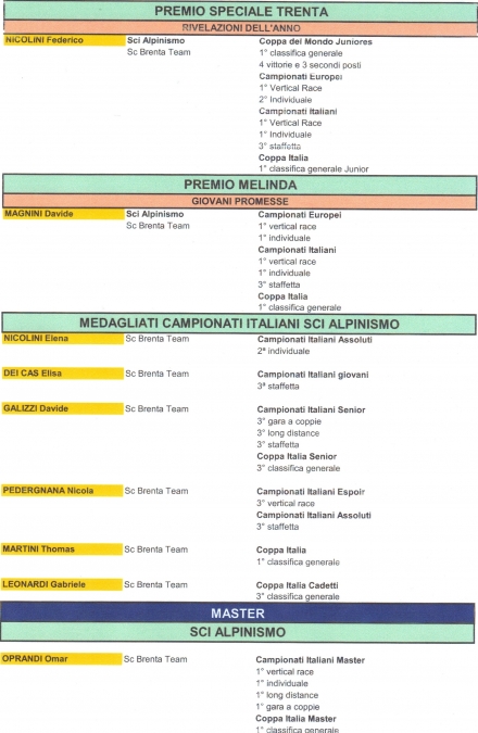PREMIATI DEL BRENTA TEAM FESTA SCIATORE TRENTINO - BRENTA TEAM ass.sportiva dil.