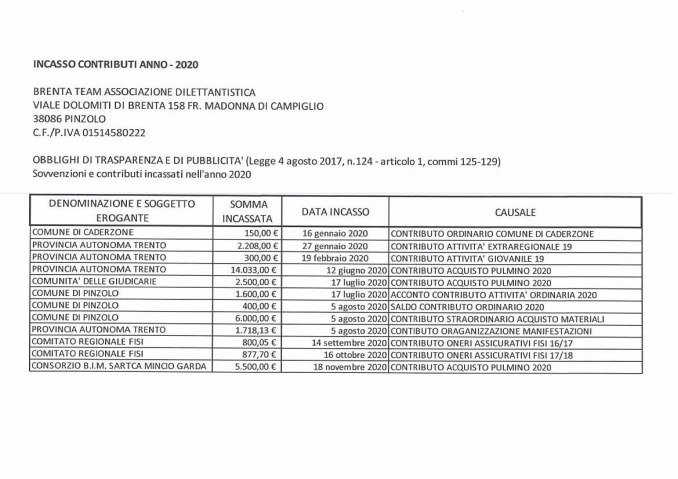 INCASSO CONTRIBUTI - ANNO 2020 - BRENTA TEAM ass.sportiva dil.